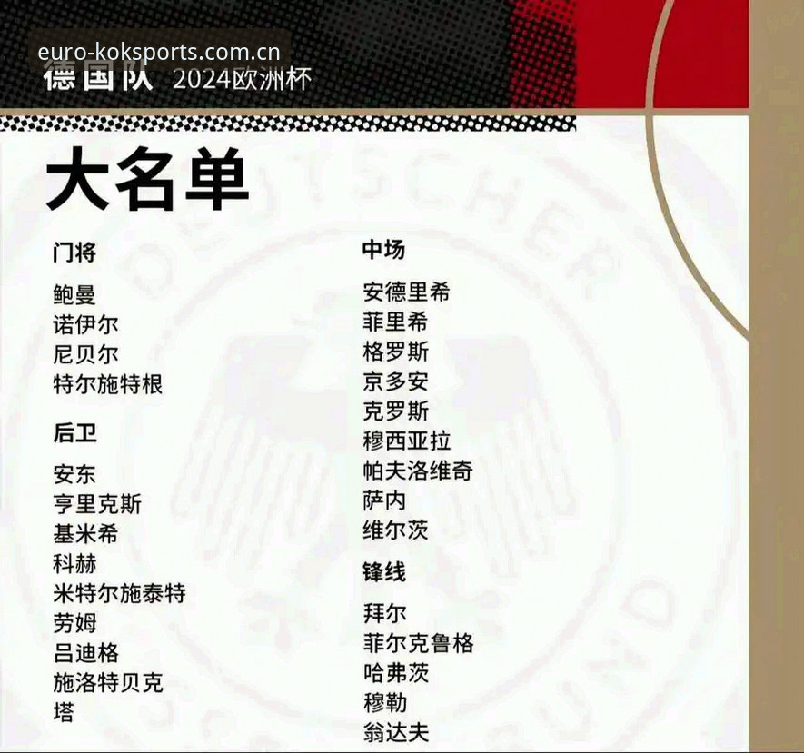 kok中欧体育苹果版怎么样 德国队世界杯大名单深度解析——在中欧体育平台看诺伊尔回归与卡尔崛起完整指南